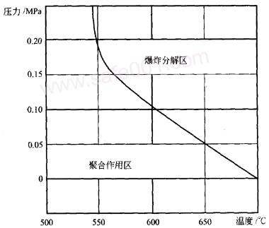 常用氣體（乙炔，氧氣，液化石油氣LPG）安全規(guī)范
